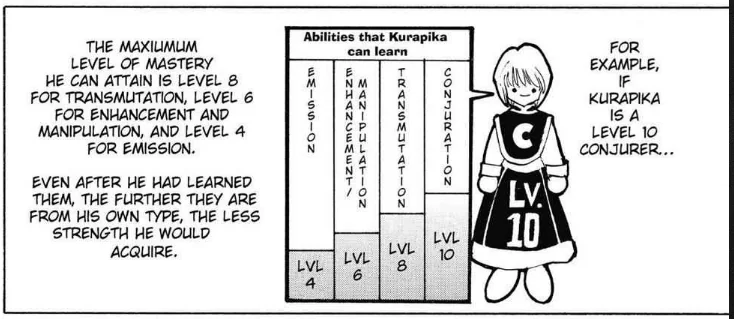 HxH Nen category chart